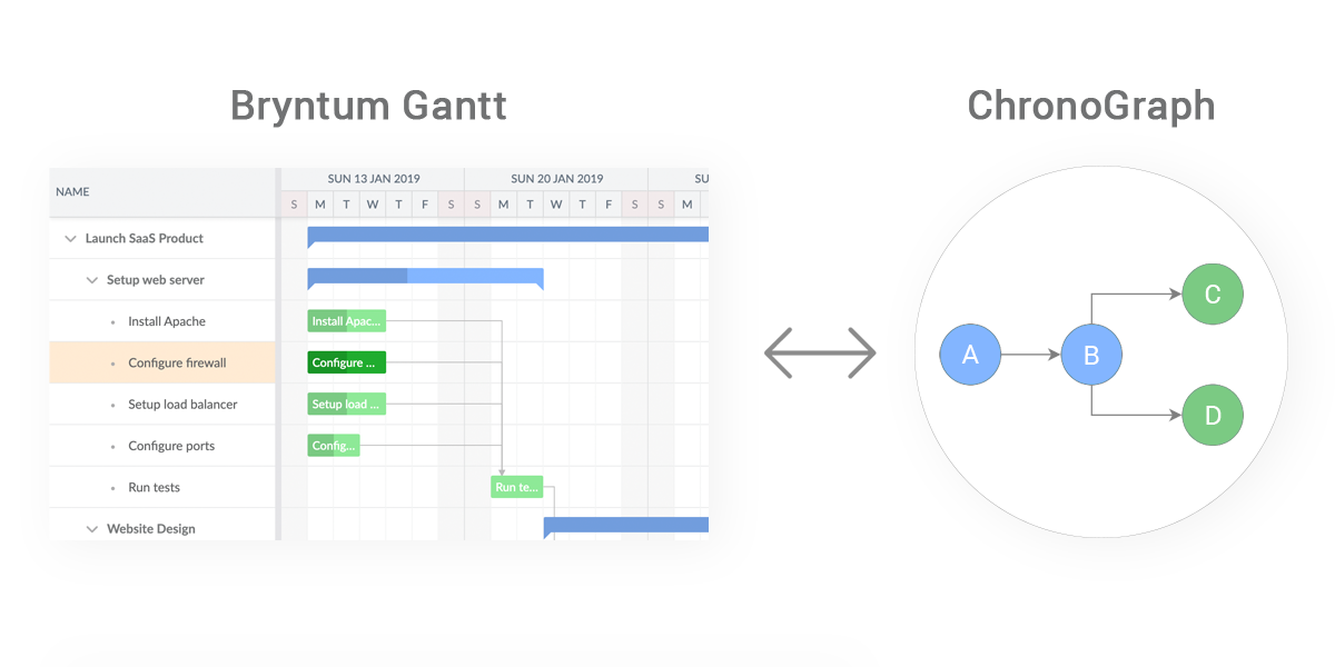 Scheduling engine